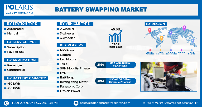 Battery Swapping Market Size